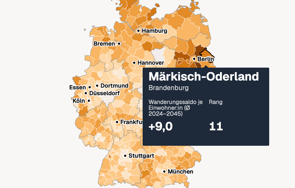 Schrumpfen und werden